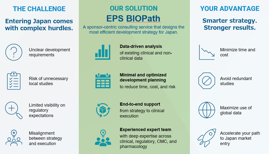 Key Features and Value Proposition of This Service